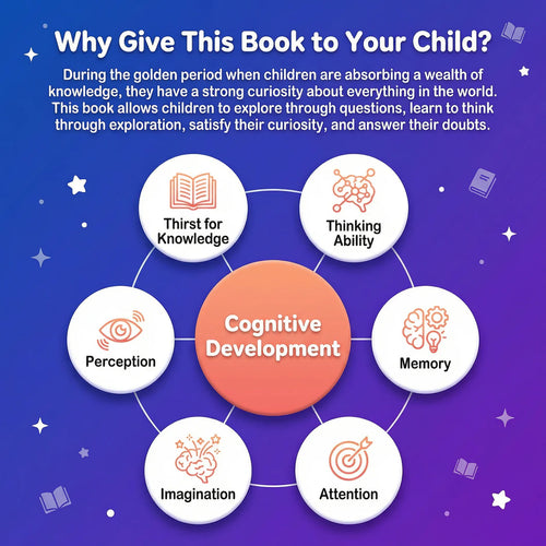 S-Children's encyclopedia - Building the ultimate brain: 100,000 whys